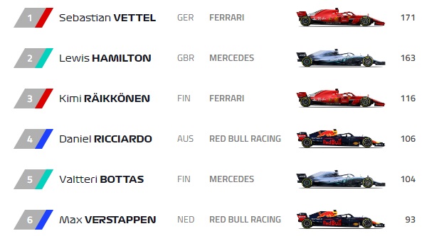 Escapados: Vettel y Hamilton con ventaja en en campeonato.
